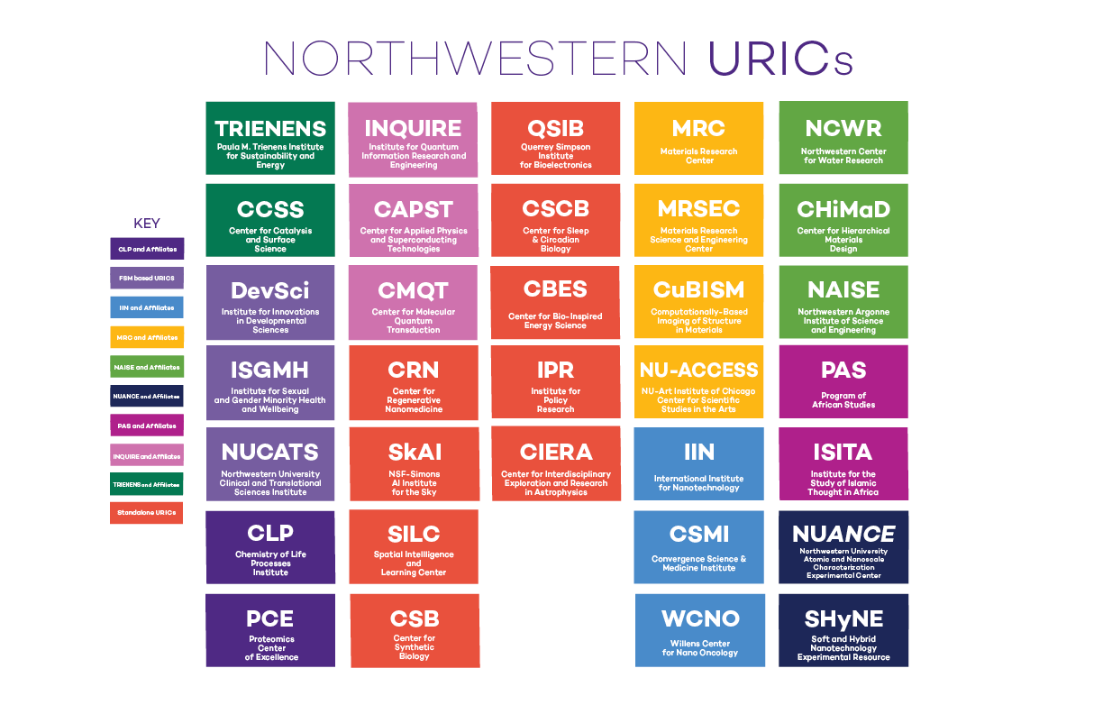 URICs in a graphical grid layout